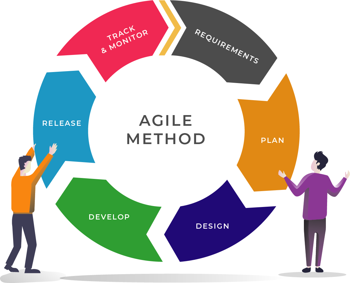 agile-dev-method