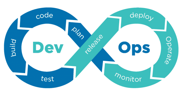 devops-technology